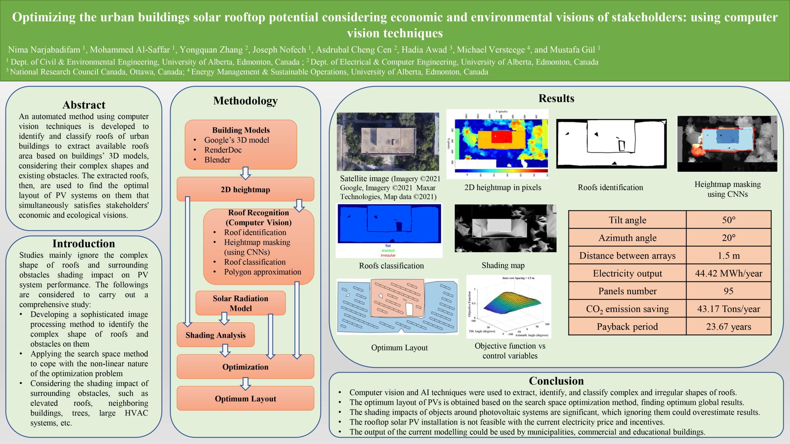 IA Level 1 Presentation by natsaero - Issuu